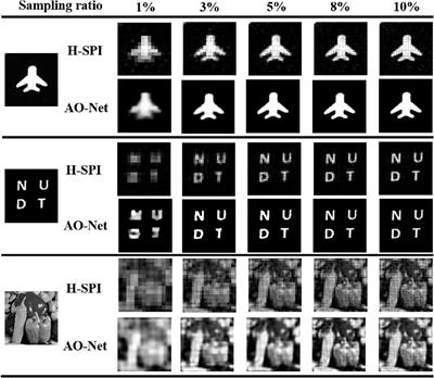 Low-sampling high-quality Hadamard and Fourier single-pixel imaging through automated optimization neural network